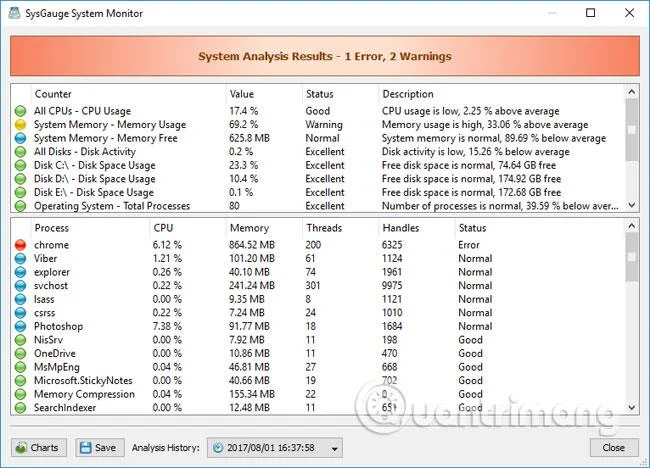 Cara menggunakan SysGauge untuk memantau "kesihatan" komputer Windows.