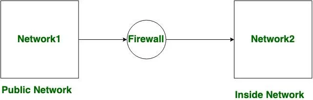 ファイアウォールとウイルス対策ソフトウェアの違い