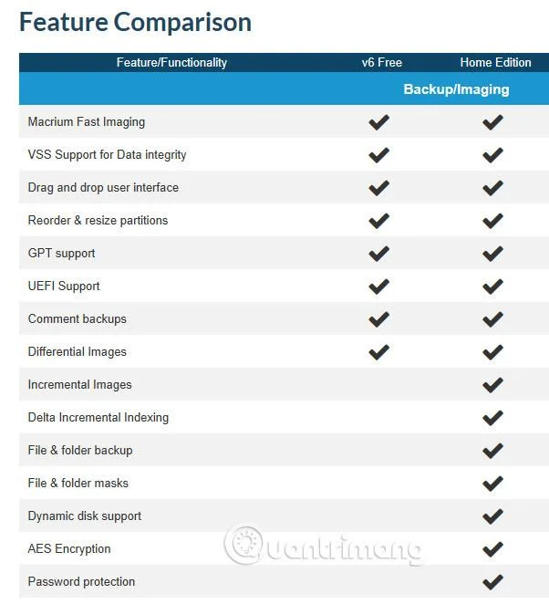 Macrium Reflect を使用してシステム イメージ バックアップを作成および復元する方法