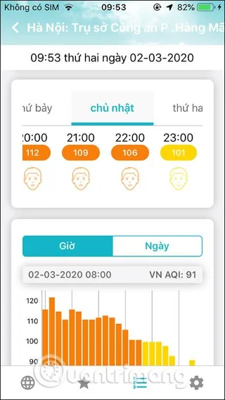 AirVisual ve en doğru hava kirliliği ölçüm yazılımının nasıl kullanılacağı