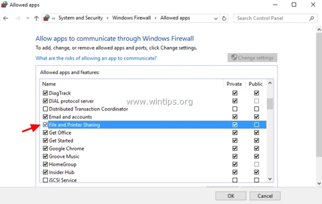 Instructions pour activer le partage administrateur sur Windows 10/8/7