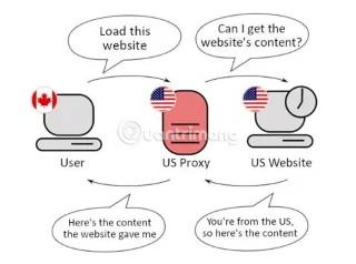Ücretsiz proxy sunucularından kaçınmanız için 5 neden