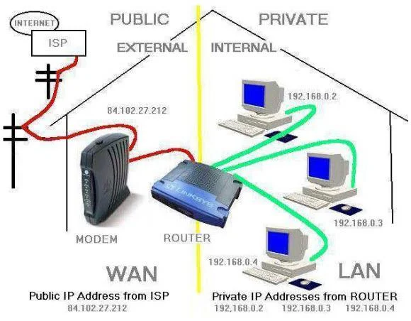 Ketahui 193.168.0.1: alamat IP penghala jalur lebar