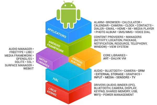 ¿Puedes usar Android sin Google?