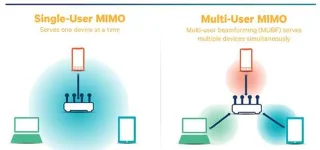Mengapa peranti 802.11b memperlahankan rangkaian WiFi anda?