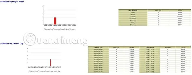 Windows için en iyi ücretsiz ve ücretli Syslog Sunucu yazılımı