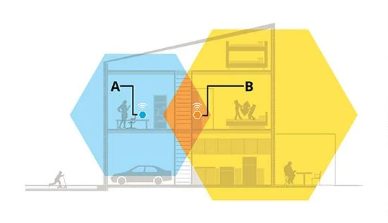 Booster Wifi et réseau Wifi Mesh : Quelle est la différence ?