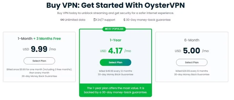 Ulasan OysterVPN: Pantas, Selamat dan Mesra Belanjawan