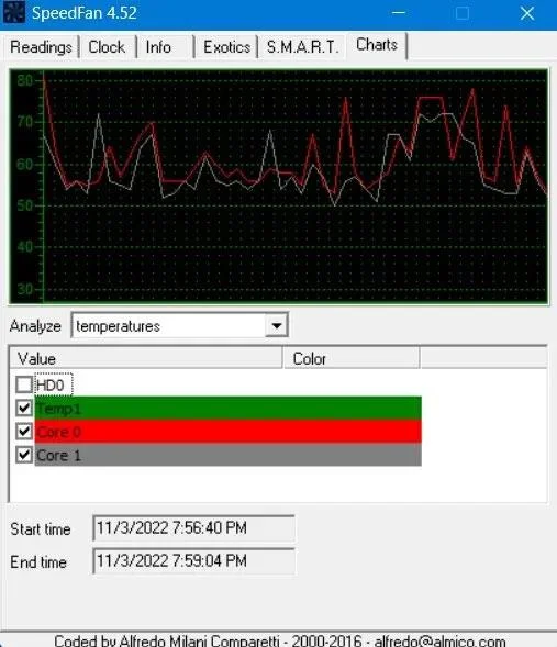 Bagaimana untuk menyemak suhu CPU komputer?