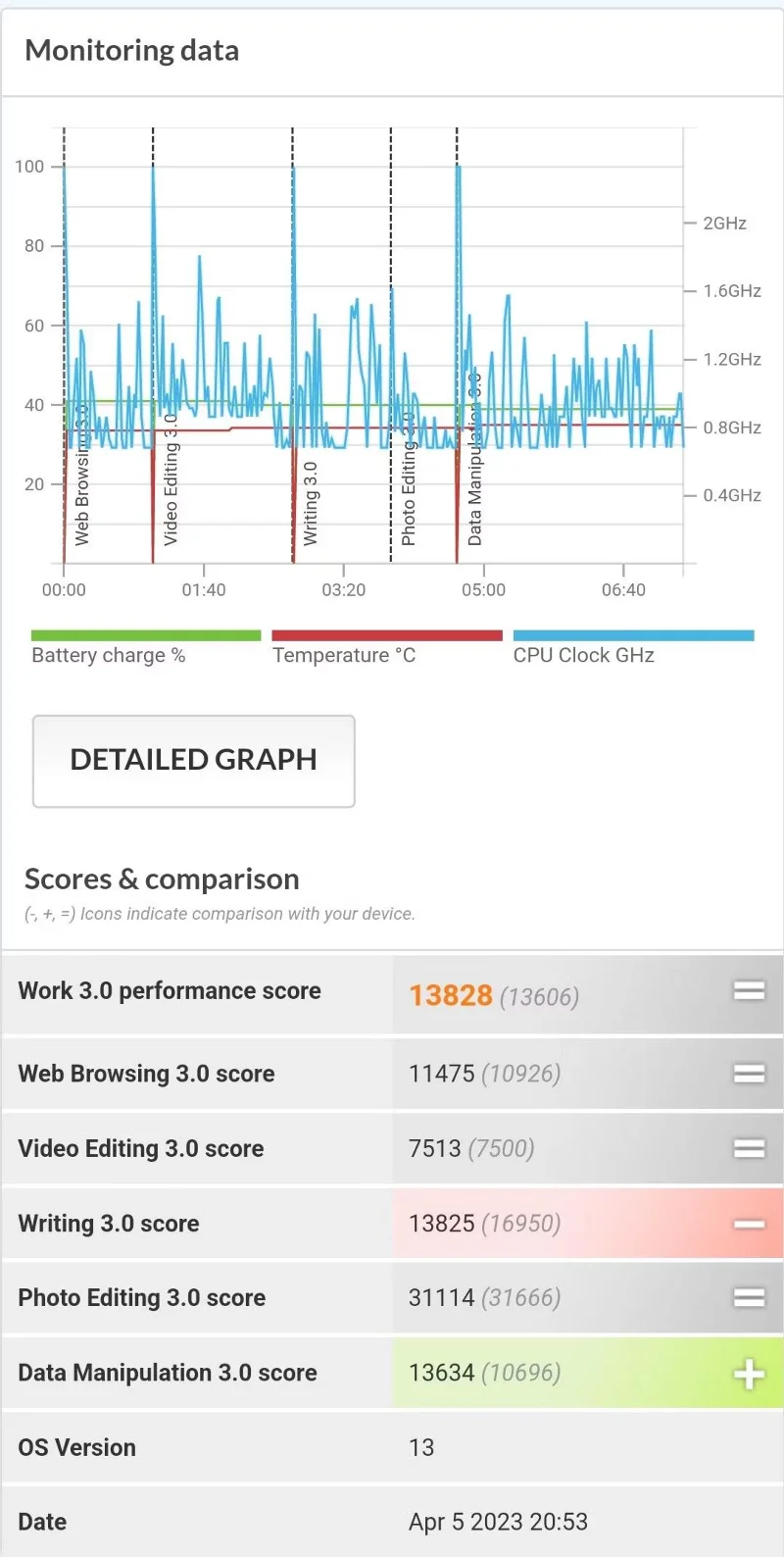 Ulasan Samsung Galaxy Z Flip 4: Banyak ciri bagus yang perlu diberi perhatian, tetapi tidak begitu cemerlang