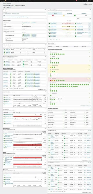 En iyi 6 Exchange Server izleme yazılımı