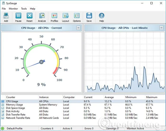 Cara menggunakan SysGauge untuk memantau "kesihatan" komputer Windows.