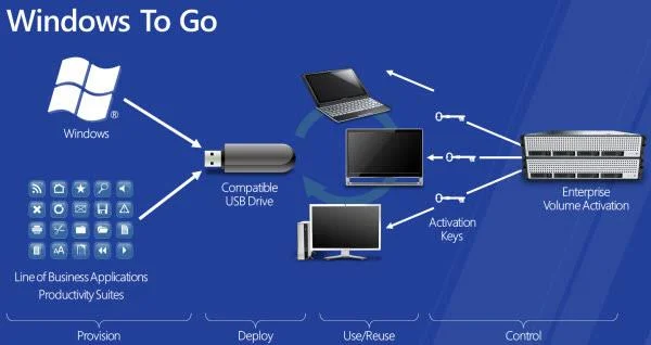 Apakah perbezaan antara Windows 10 Home, Pro, Enterprise dan Education?
