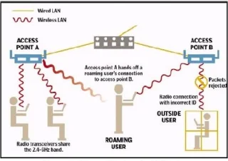 WLAN nasıl çalışır?