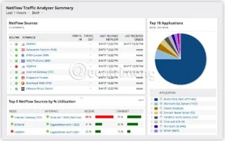 Les meilleurs collecteurs et analyseurs IPFix