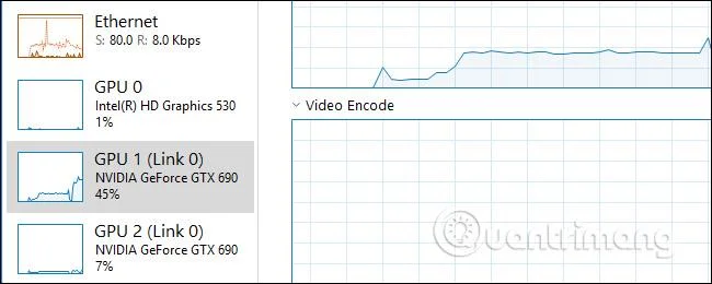 Bagaimana untuk memantau prestasi GPU dalam Windows 10 Task Manager