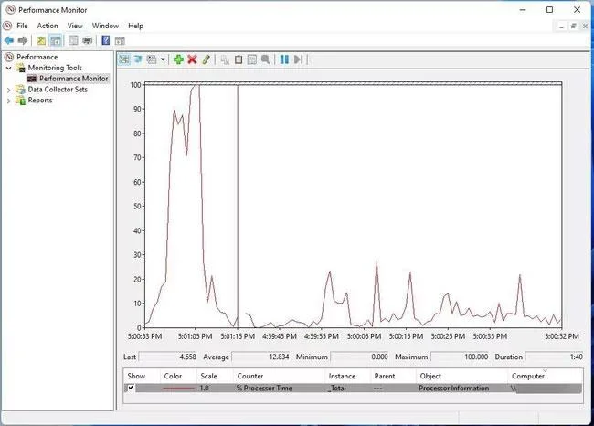 Hoe het CPU-gebruik in Windows 11 te controleren