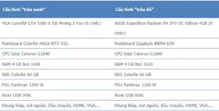 Pantau dan simpan kapasiti Internet pada Windows 10