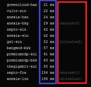 Web'e daha güvenli ve gizli bir şekilde göz atmak için NextDNS nasıl kullanılır?
