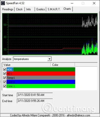 Cara menggunakan SpeedFan untuk memeriksa suhu CPU dan kelajuan kipas komputer