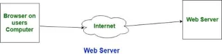 Web sunucusu ve uygulama sunucusu arasındaki fark