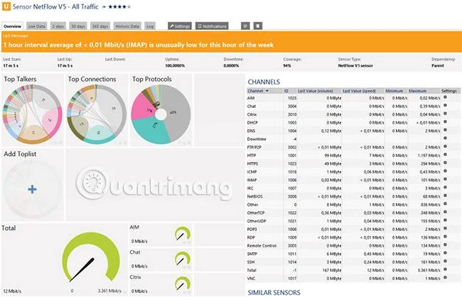 Alat pengumpulan dan analisis NetFlow masa nyata terbaik