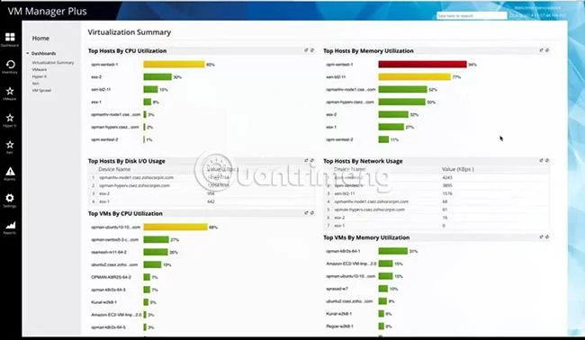 VMWare, ESXi, Hyper-V, için en iyi sanallaştırma yönetimi ve izleme yazılımı...