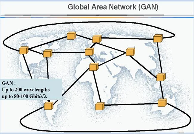 GAN (Küresel Alan Ağı) nedir?