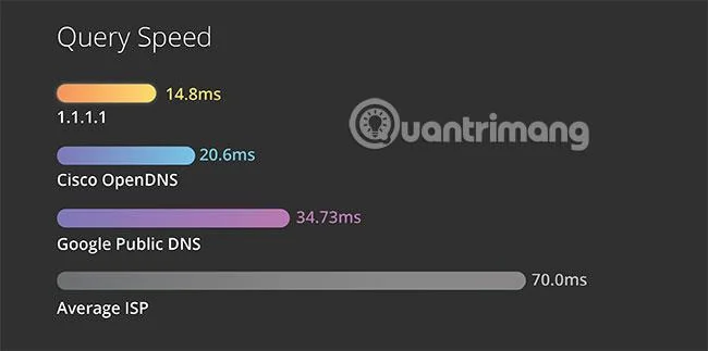 Cloudflare DNS'nin çözebileceği 4 büyük güvenlik riski