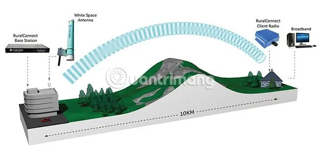 Bagaimana untuk mengemas kini dan memasang semula Pengurus Audio Realtek HD