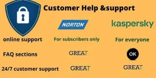 Norton mu yoksa Kaspersky antivirüs yazılımı mı daha iyi?