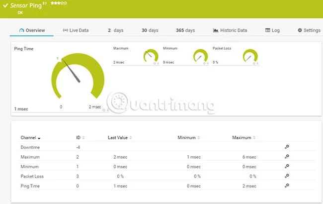 En iyi 10 Ping izleme yazılımı ve aracı