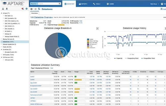 VMWare, ESXi, Hyper-V, için en iyi sanallaştırma yönetimi ve izleme yazılımı...