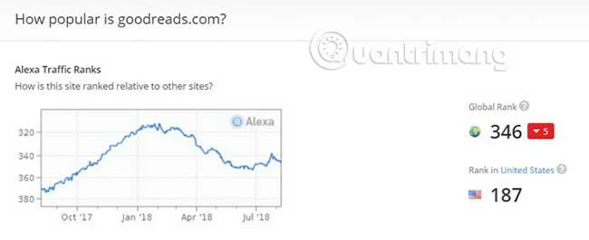 どのような Web サイト トラフィック追跡ツールを知っていますか?