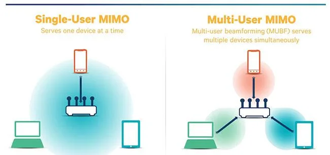 Mengapa peranti 802.11b memperlahankan rangkaian WiFi anda?