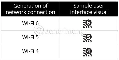 Ketahui tentang WiFi 6