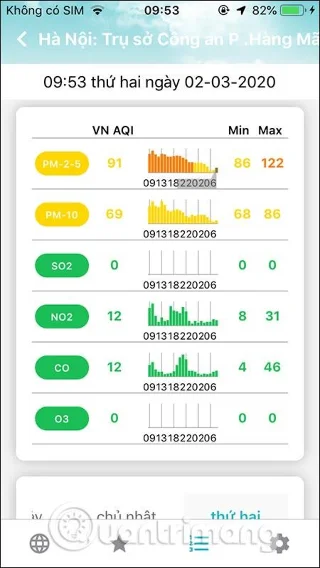 AirVisual ve en doğru hava kirliliği ölçüm yazılımının nasıl kullanılacağı