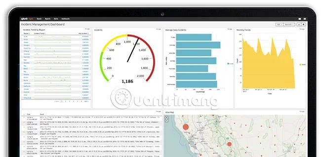 Perisian dan alatan analisis log Peristiwa terbaik