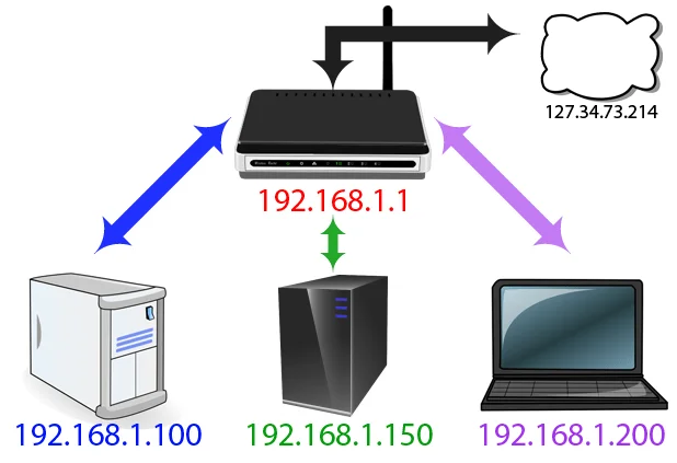 6 langkah mudah untuk memasang Port Forwarding pada Router