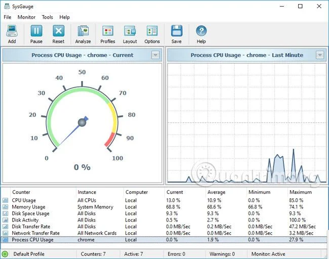Cara menggunakan SysGauge untuk memantau "kesihatan" komputer Windows.