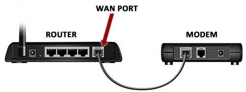 Perbezaan antara port WAN dan port LAN