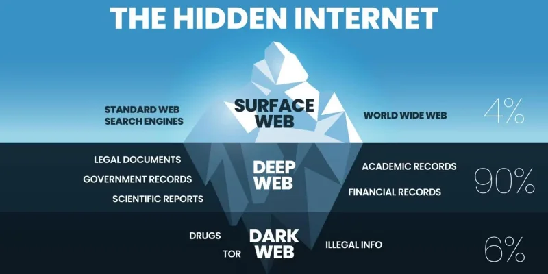 Faut-il utiliser un VPN sur le Dark Web ?