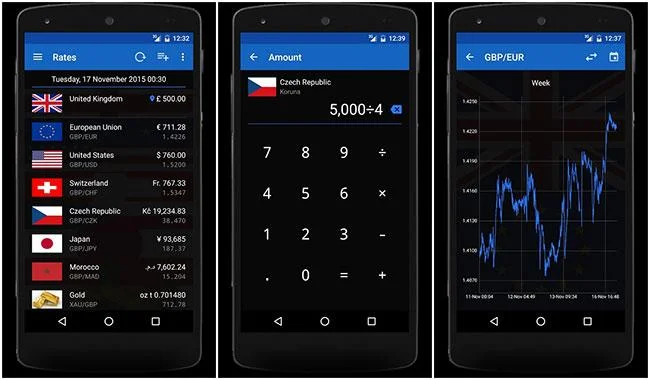 Aplikasi penukaran mata wang pada Android
