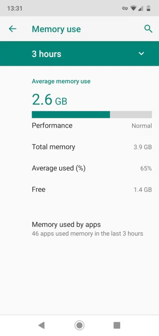 Consejos de gestión de memoria en Android que no debes ignorar