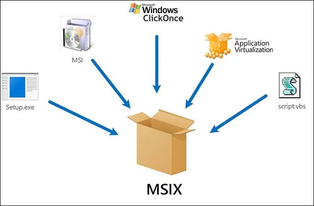 MSIX nedir? Windows'taki yeni dosya formatları hakkında bilgi edinin