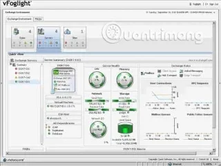 Perisian pemantauan Exchange Server 6 teratas