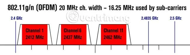 Cara membetulkan sambungan Wi-Fi yang perlahan atau tidak stabil