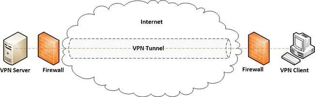 Apakah itu VPN Tunnel?