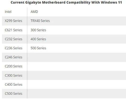 Windows 11'i destekleyen Gigabyte anakartların listesi