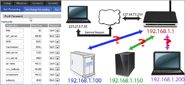 6 langkah mudah untuk memasang Port Forwarding pada Router